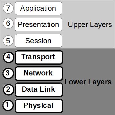 _images/osi-layers.jpg