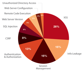 _images/2013-vulnerability-summary_290x250.png