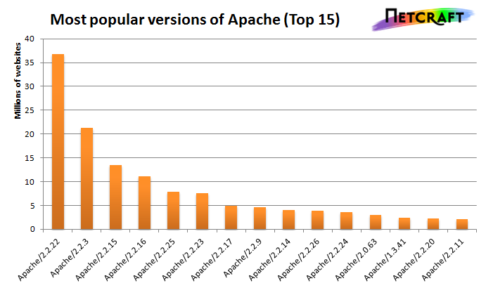 _images/apache-vulns1.png