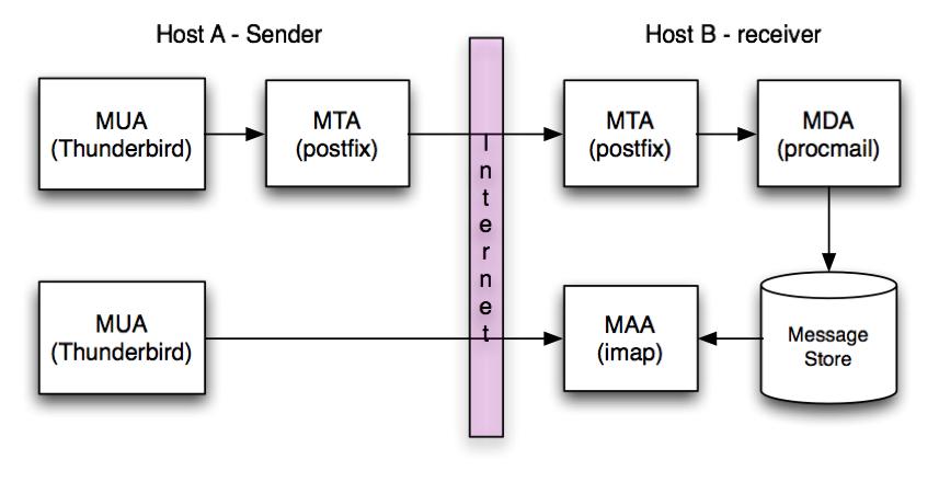 _images/email_routing.jpg