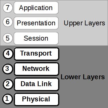 _images/osi-layers.jpg